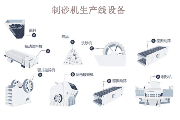 制砂機(jī)生產(chǎn)線一套多少錢？