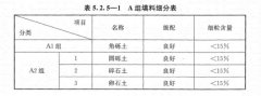 路基上的A、B組填料指什么？顎式破碎機(jī)能生產(chǎn)嗎